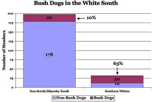 bush dogs.jpg