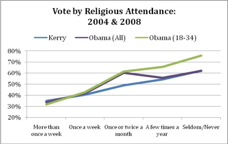 vote_attendance_smaller